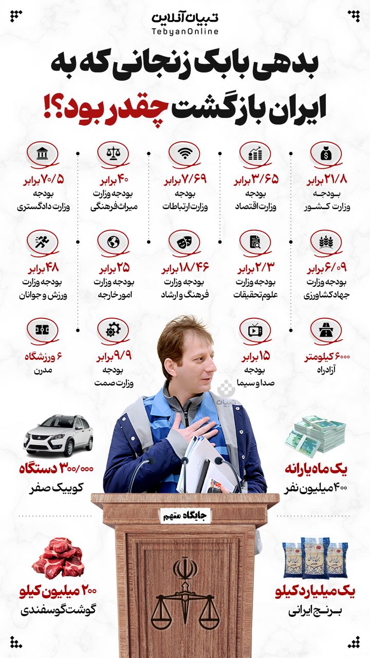 بدهی بابک زنجانی که به ایران  بازگشت چقدر بود؟!