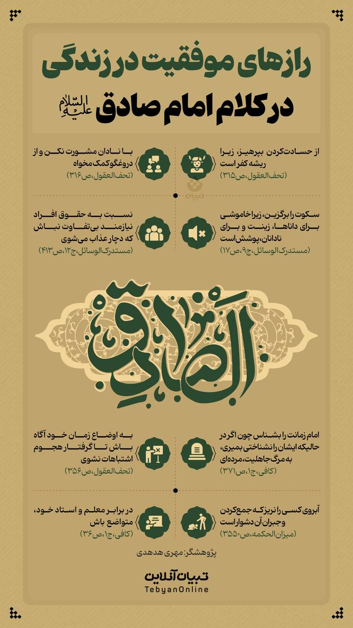 رازهای موفقیت در زندگی، در کلام امام صادق علیه السلام