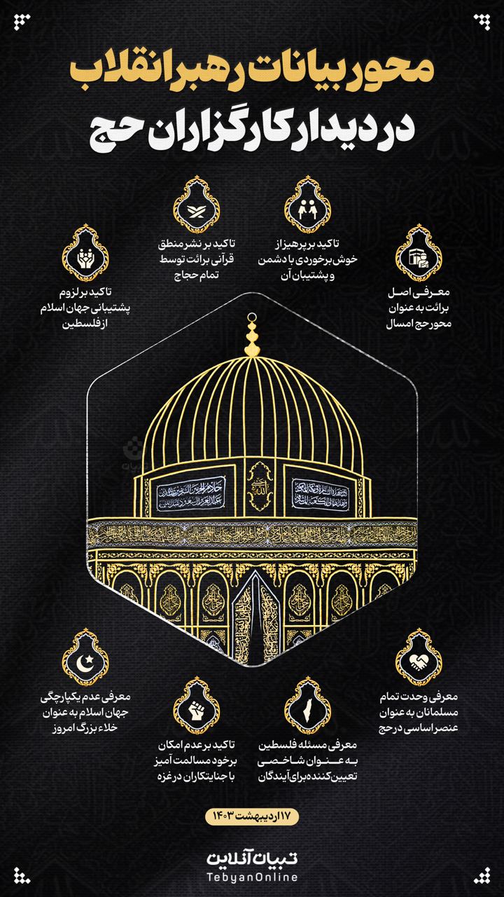 محور بیانات رهبرانقلاب در دیدار کارگزاران حج