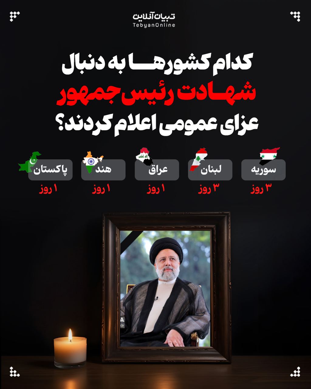 کدام کشورها به دنبال شهادت رئیس‌جمهور عزای عمومی اعلام کردند؟
