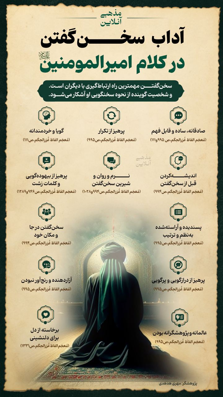 آداب سخن گفتن در کلام امیرالمومنین علیه‌السلام