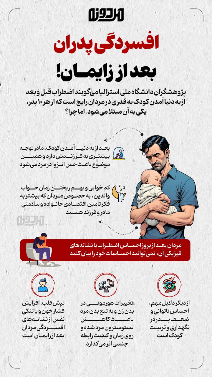 افسردگی پدران بعد از زایمان!
