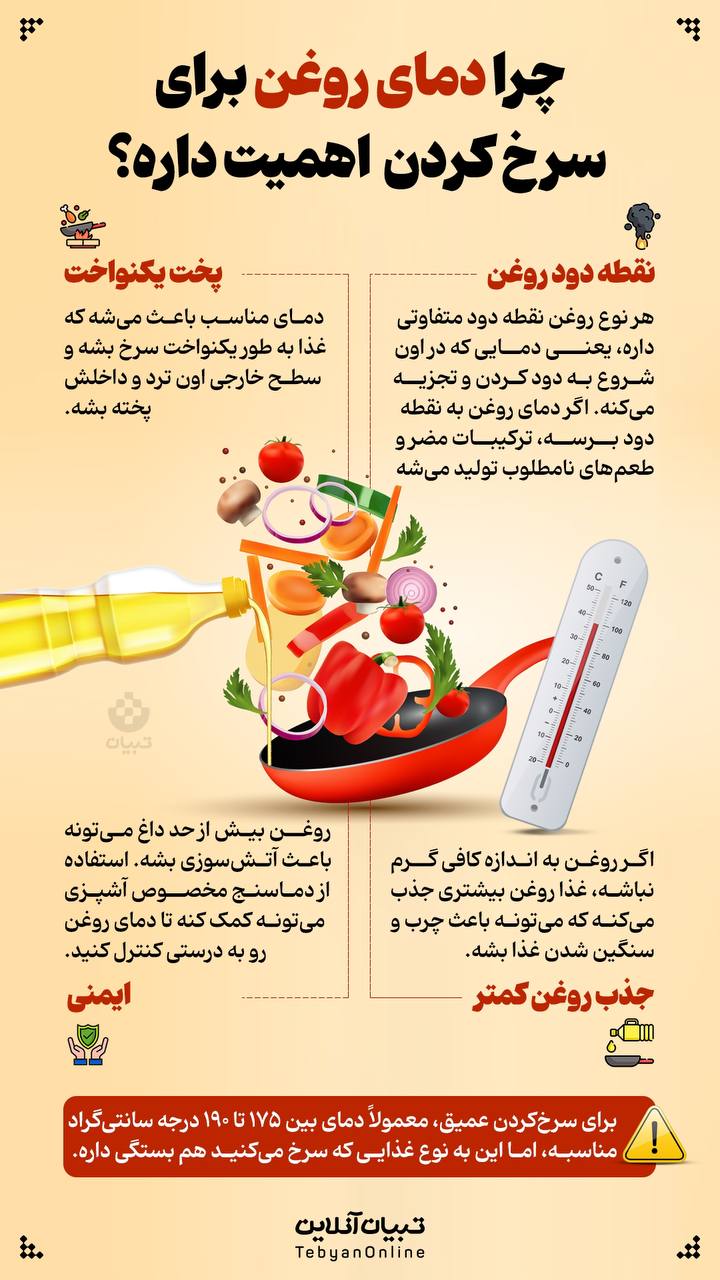 چرا دمای روغن برای سرخ کردن اهمیت دارد؟