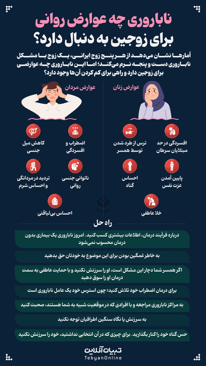 ناباروری چه عوارض روانی برای زوجین به دنبال دارد؟