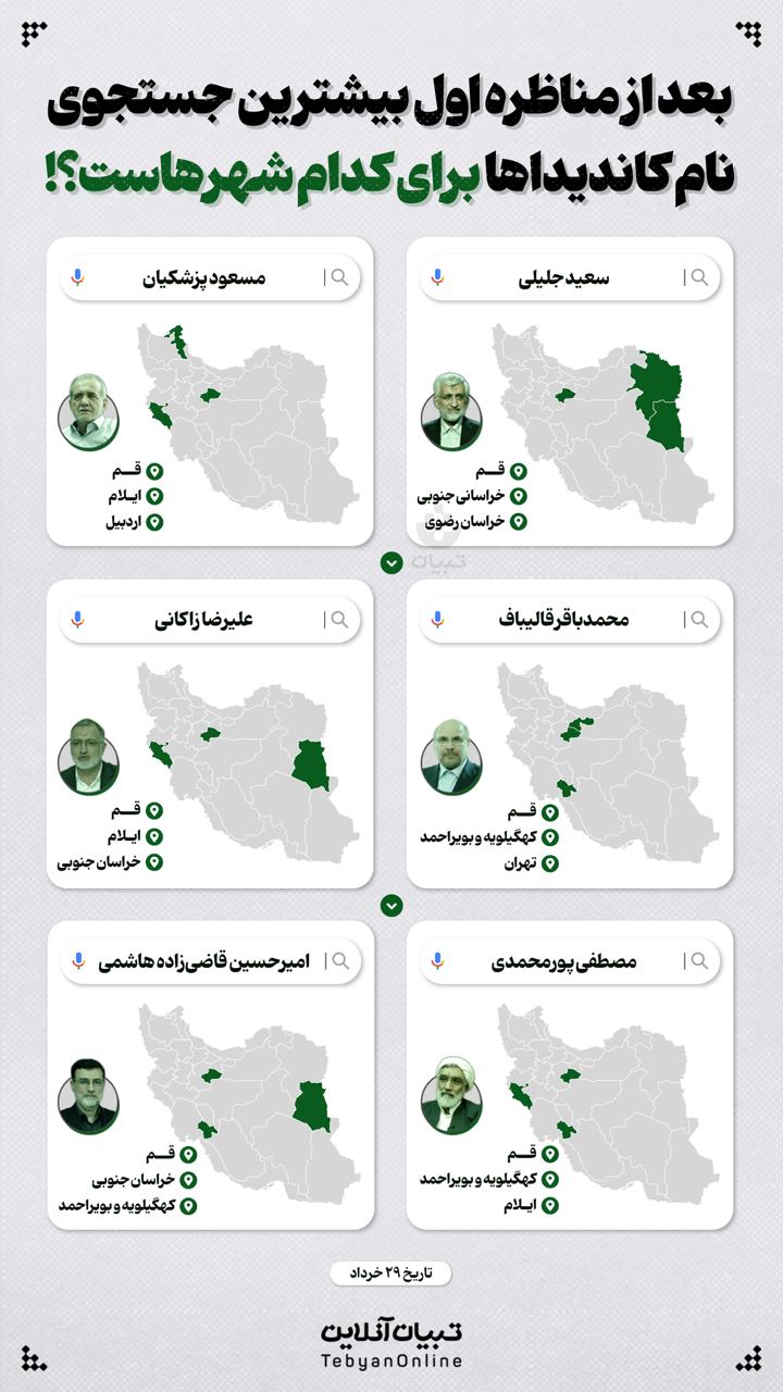 بعد از مناظره اول بیشترین جستجوی نام کاندیداها برای کدام شهرهاست؟!
