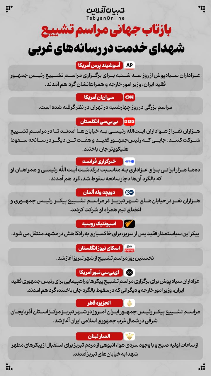 بازتاب جهانی مراسم تشییع شهدای خدمت در رسانه‌های غربی