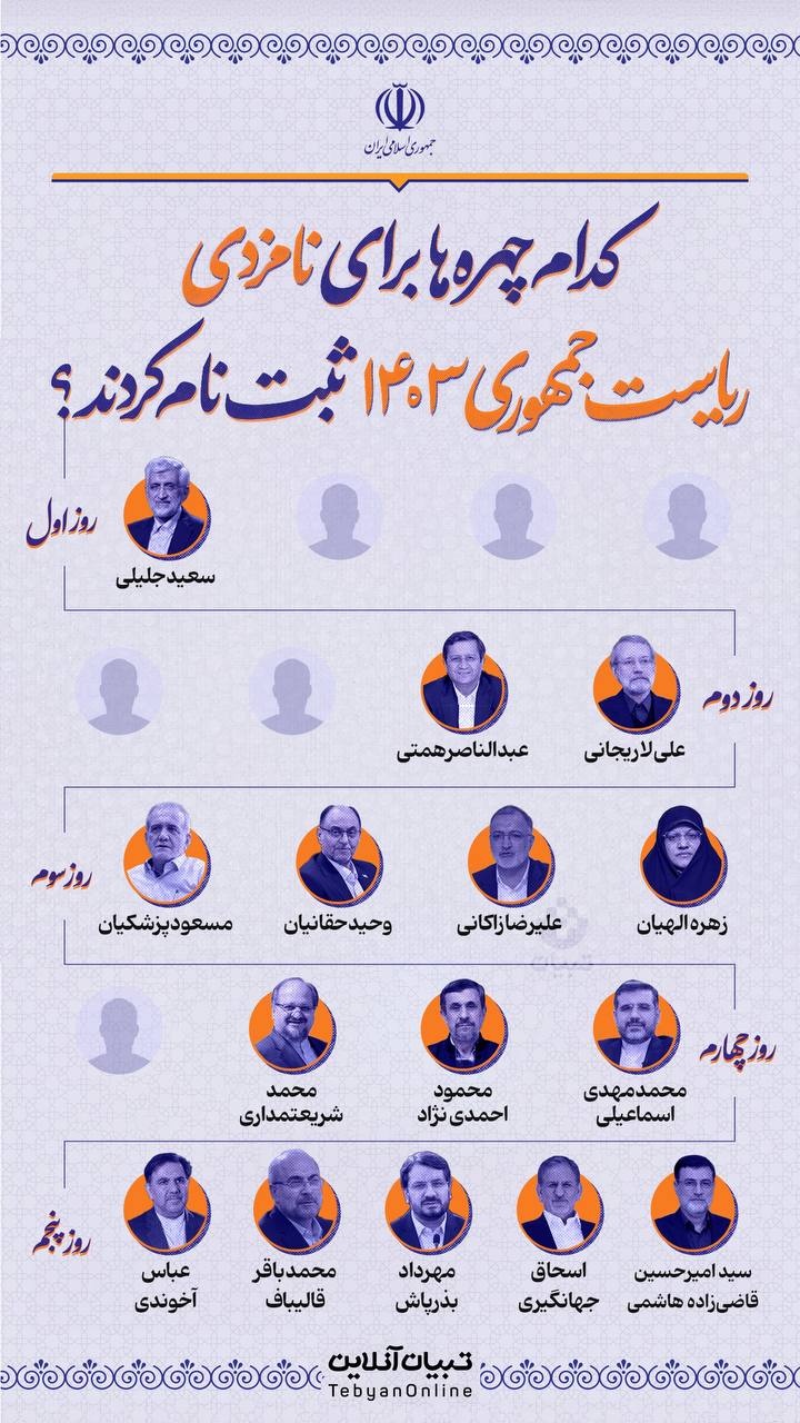کدام چهره‌ها برای انتخابات ریاست جمهوری ۱۴۰۳ ثبت‌نام کردند؟