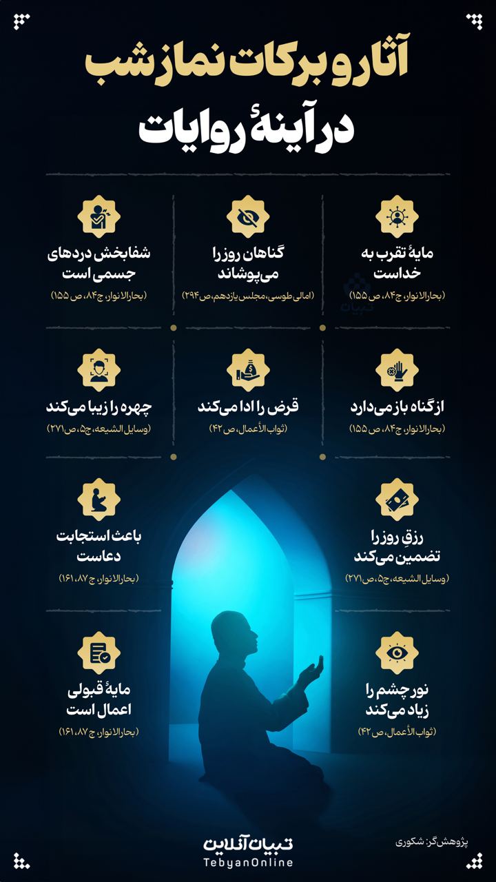 آثار و برکات نماز شب در آینۀ روایات
