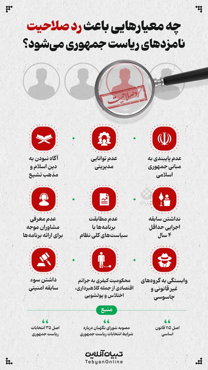 چه معیارهایی باعث رد صلاحیت نامزدهای ریاست جمهوری می‌شود؟
