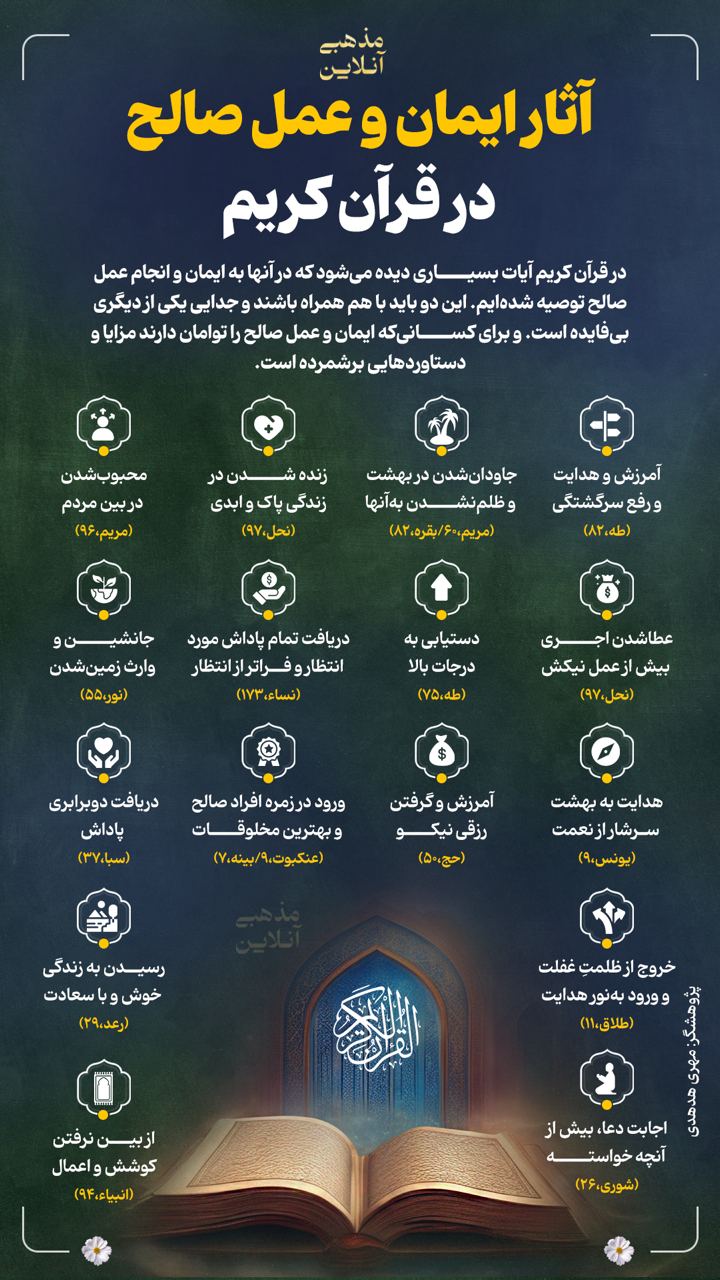 آثار ایمان و عمل صالح در قرآن کریم