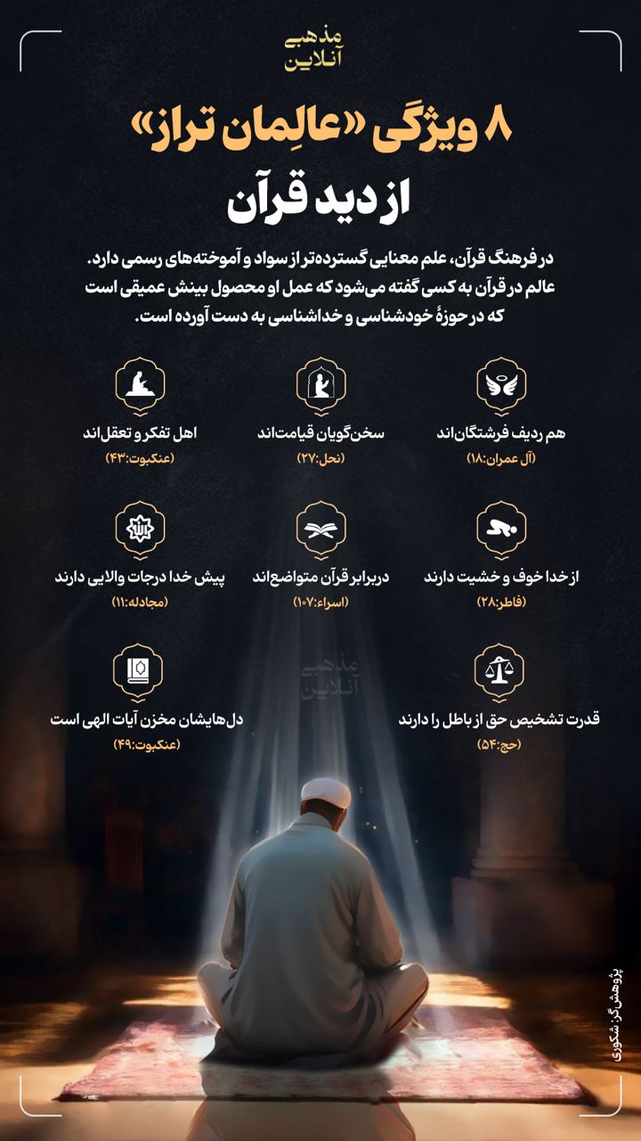8 ویژگی «عالِمان تراز» از دید قرآن