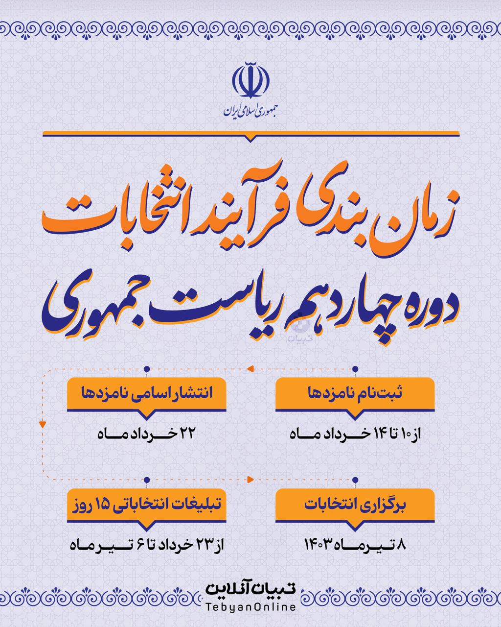 زمان‌بندی فرآیند انتخابات دوره‌ چهاردهم  ریاست جمهوری