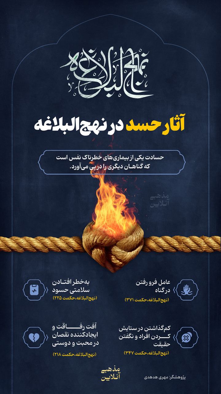 آثار حسد در نهج البلاغه