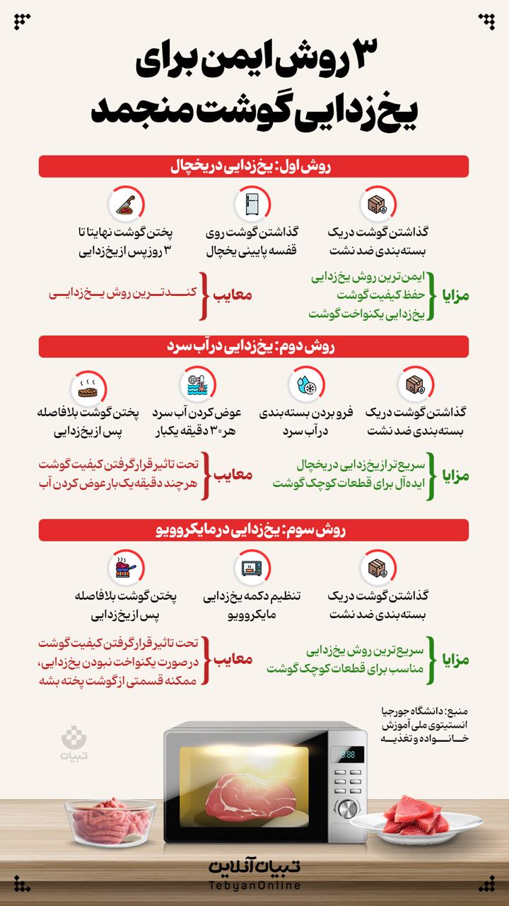 ۳ روش ایمن برای یخ‌زدایی گوشت منجمد