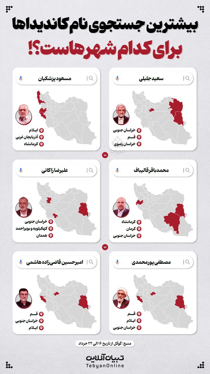 بیشترین جستجوی نام کاندیداها برای کدام شهرهاست؟!