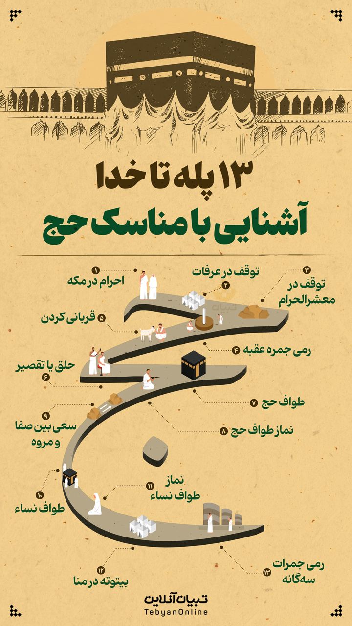 ۱۳ پله تا خدا ، آشنایی با مناسک حج