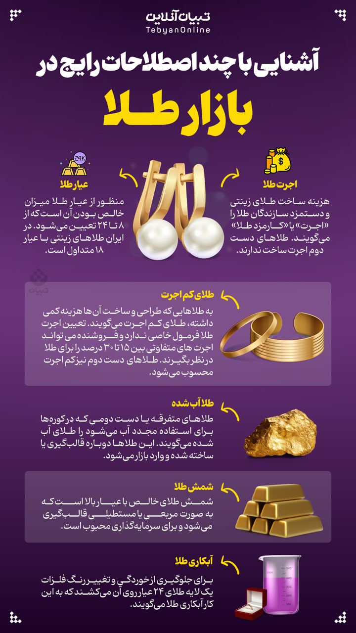 آشنایی با چند  اصطلاح رایج در بازار طلا
