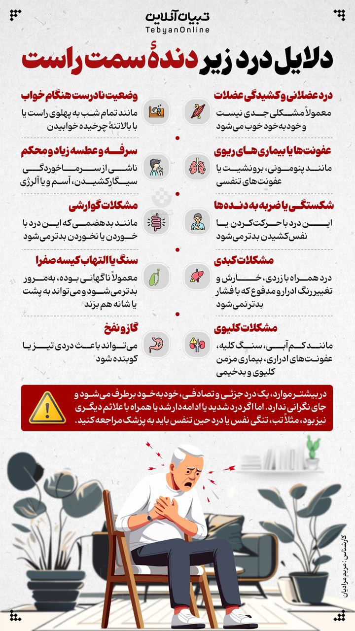 دلایل درد زیر دندهٔ سمت راست