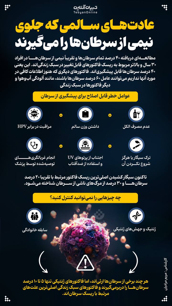 عادت‌های سالمی که جلوی نیمی از سرطان‌ها را می‌گیرند 
