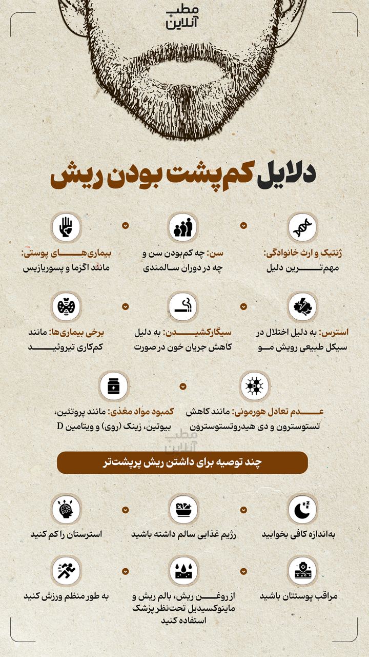 دلایل کم‌پشت بودن ریش