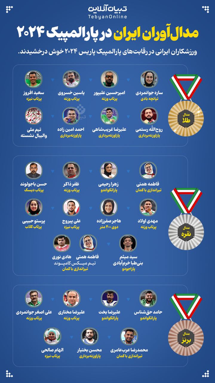 مدال‌آوران ایران در پارالمپیک ۲۰۲۴