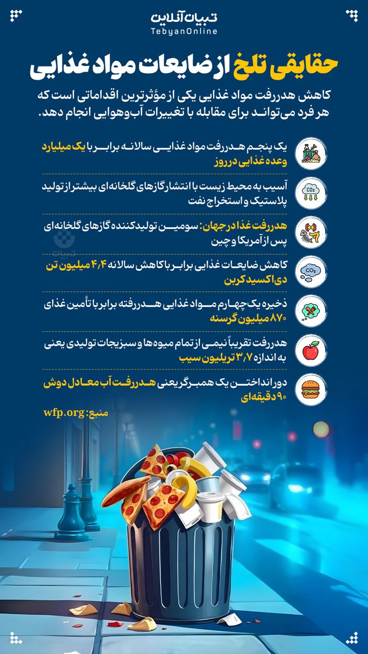 حقایقی تلخ از ضایعات مواد غذایی