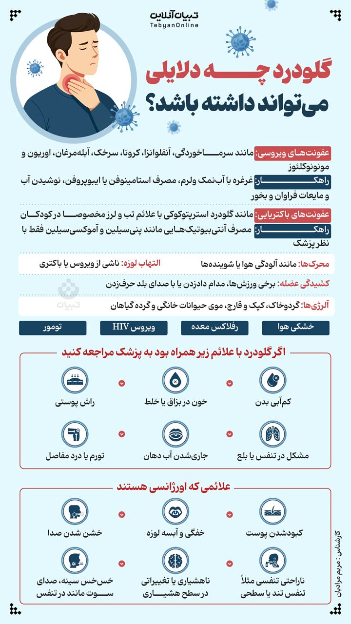 گلودرد چه دلایلی می‌تواند داشته باشد؟