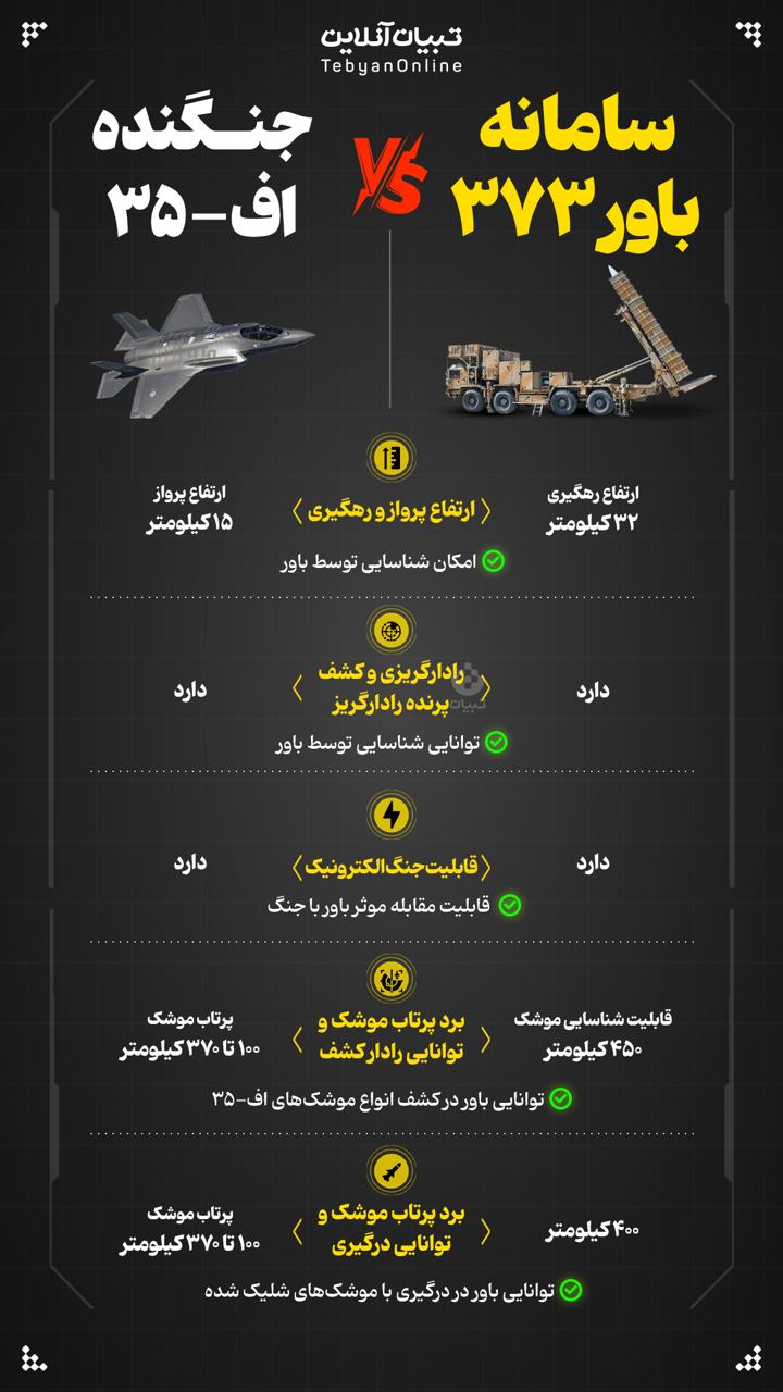 شکارچی ایرانی جنگنده اف‌۳۵ رژیم اسرائیل را بشناسید