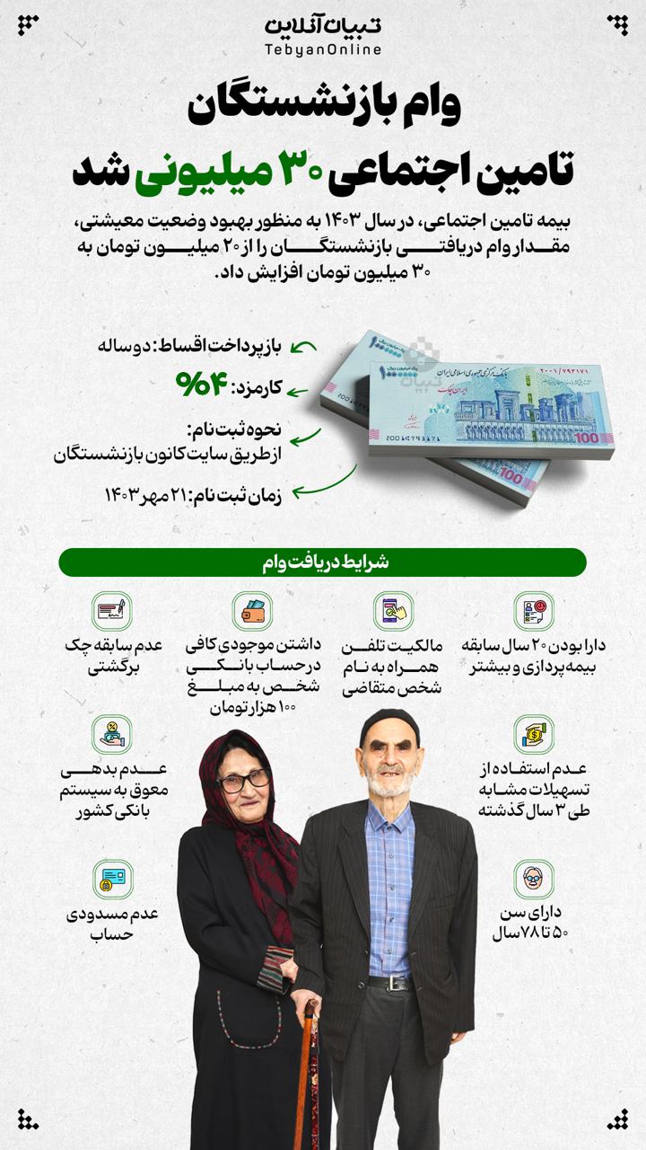 وام بازنشستگان تامین اجتماعی ۳۰ میلیونی شد