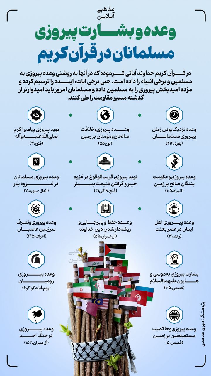 وعده و بشارت پیروزی مسلمانان در قرآن کریم