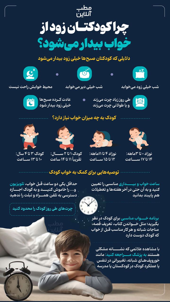 چرا کودکتان زود از خواب بیدار می‌شود 