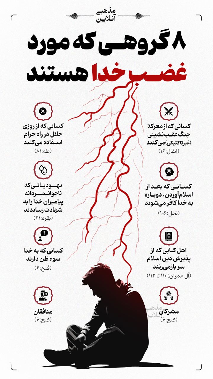 8 گروهی که مورد غضب خدا هستند