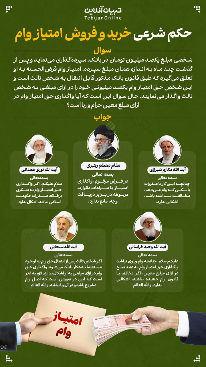 حکم شرعی خرید و فروش امتیاز وام 