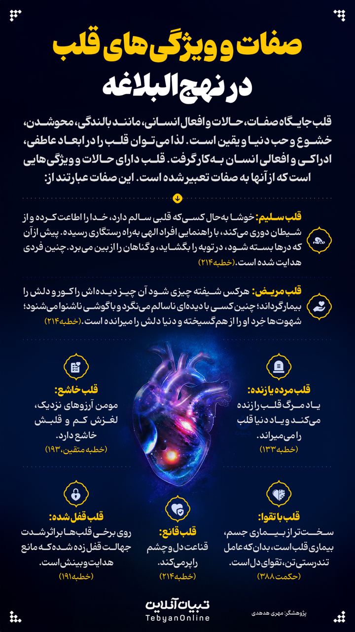 صفات و ویژگی های قلب در نهج البلاغه صفات و ویژگی های قلب در نهج البلاغه