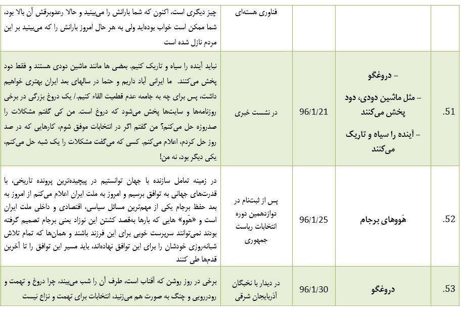"بی‌عقل"؛ پنجاه و چهارمین توهین روحانی