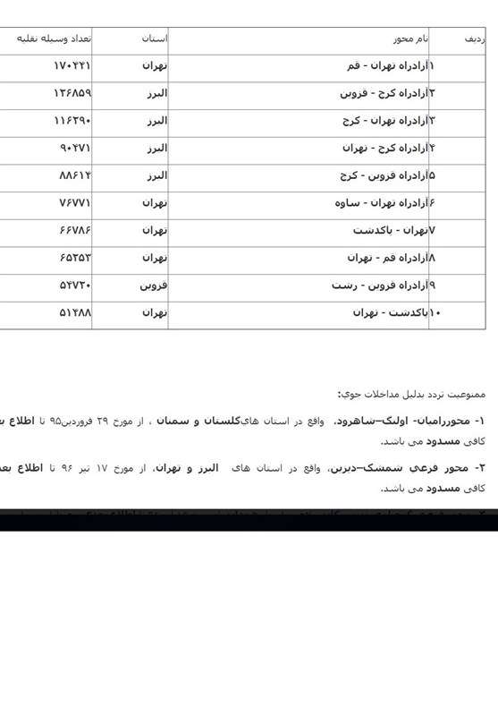 جزئیات جاده‌ها در اول فروردین 