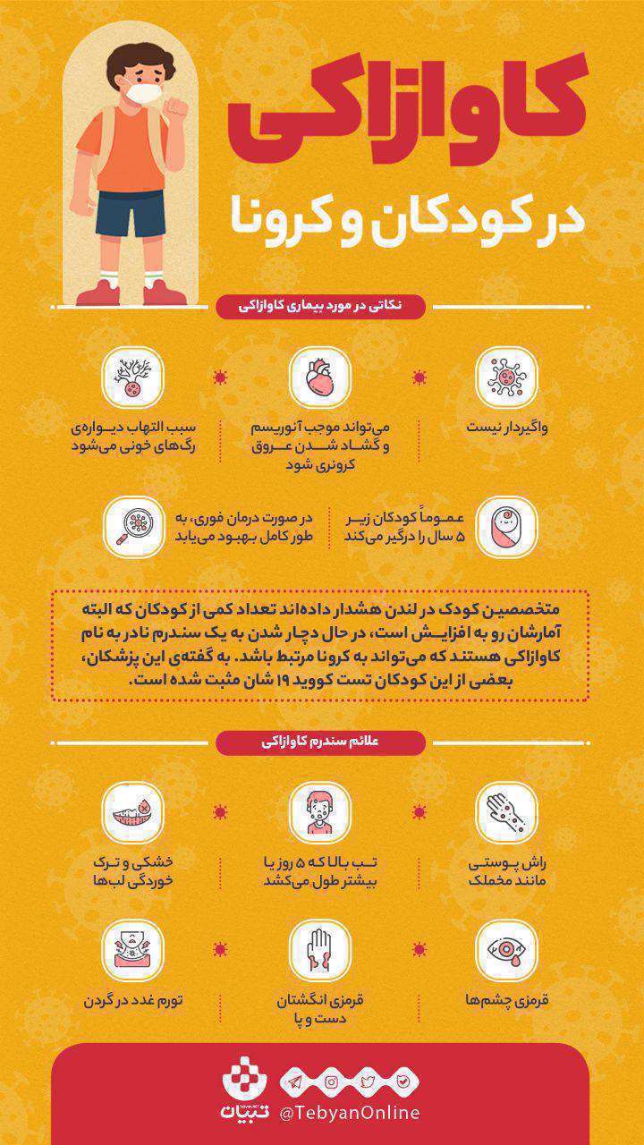اینفوگرافیک| سندروم کاوازاکی در کودکان و کرونا