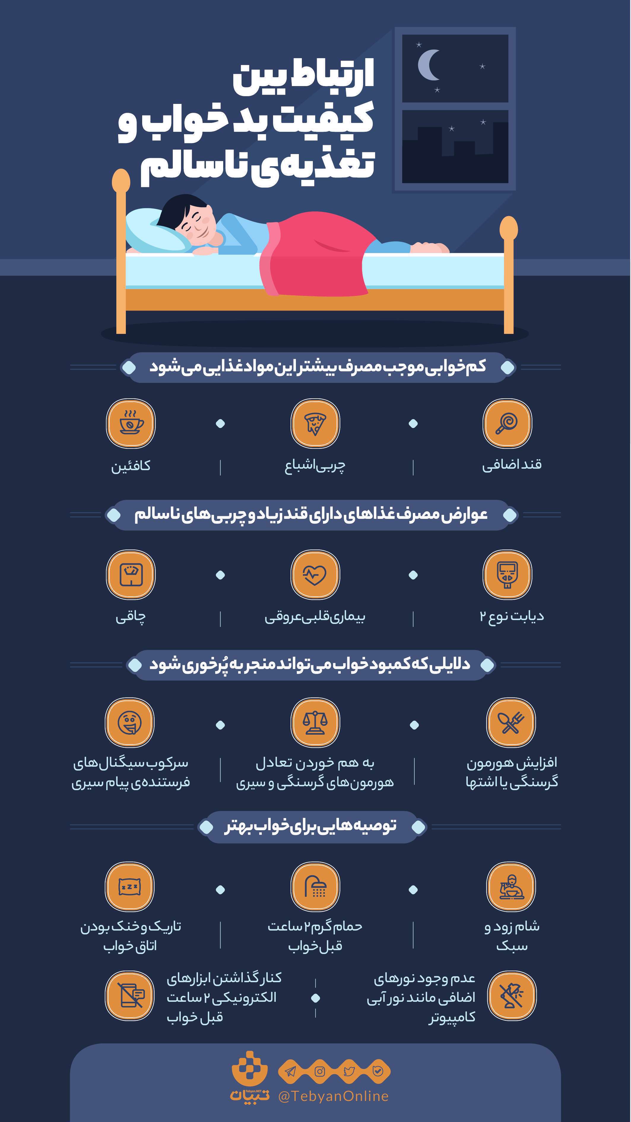 اینفوگرافیک| ارتباط بین کیفیت بد خواب و تغذیه‌ی ناسالم
