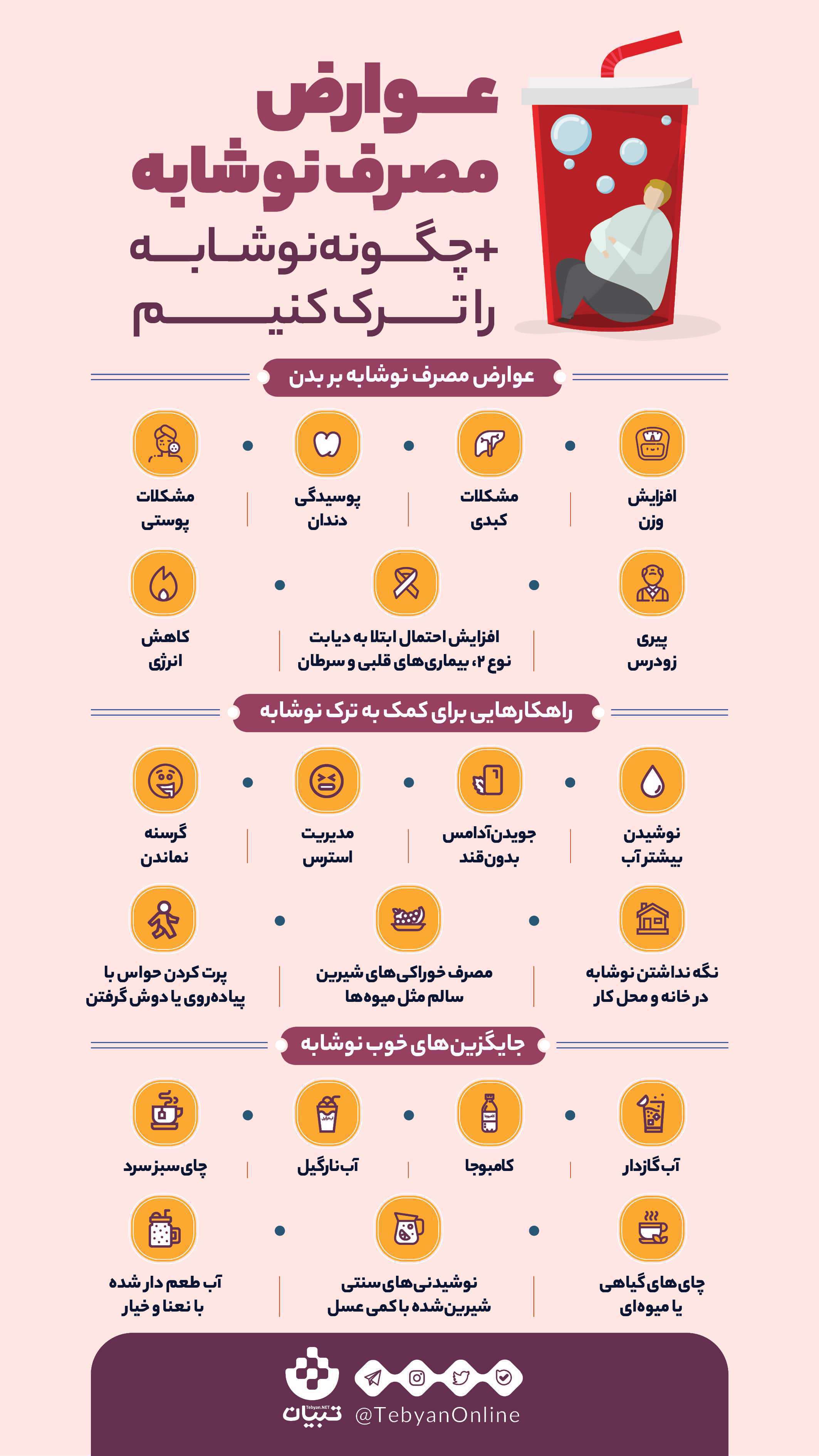 اینفوگرافیک| خطرات و مضرات مصرف نوشابه گازدار