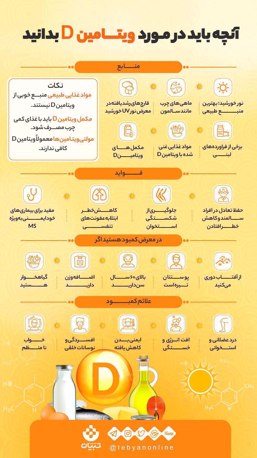 اینفوگرافیک| آنچه باید در مورد ویتامین D بدانید