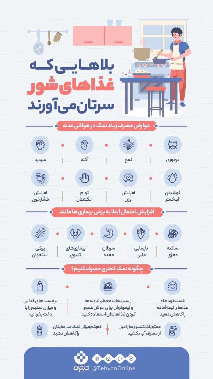 اینفوگرافیک| بلاهایی که غذاهای شور سرتان می‌آورند