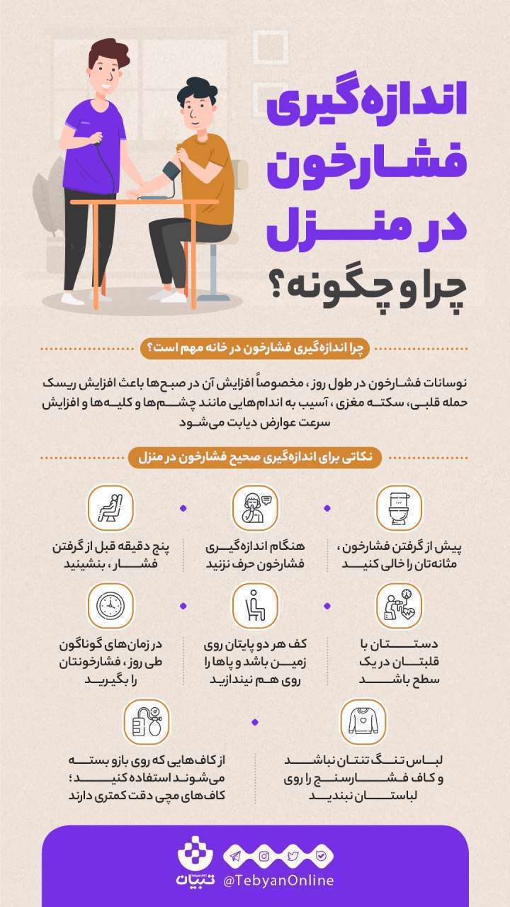 اینفوگرافیک| اندازه‌گیری فشارخون در منزل چرا و چگونه؟