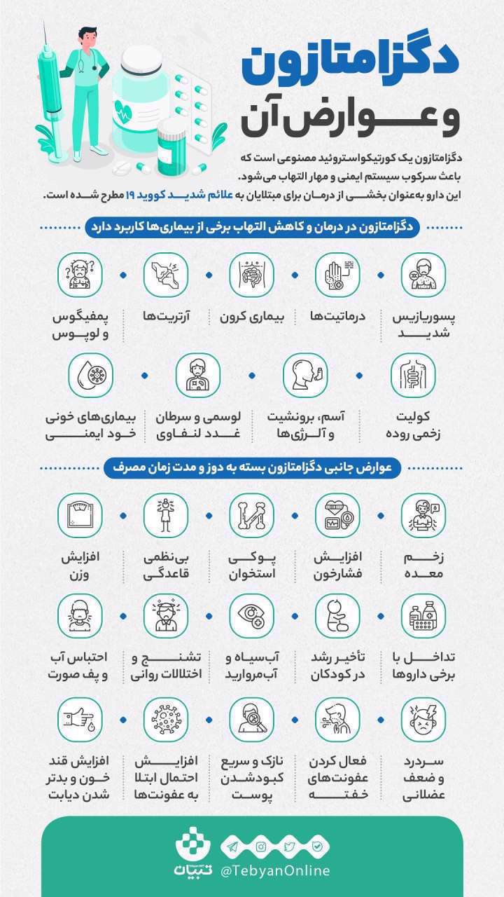 اینفوگرافیک| عوارض مصرف خود سرانه دگزامتازون