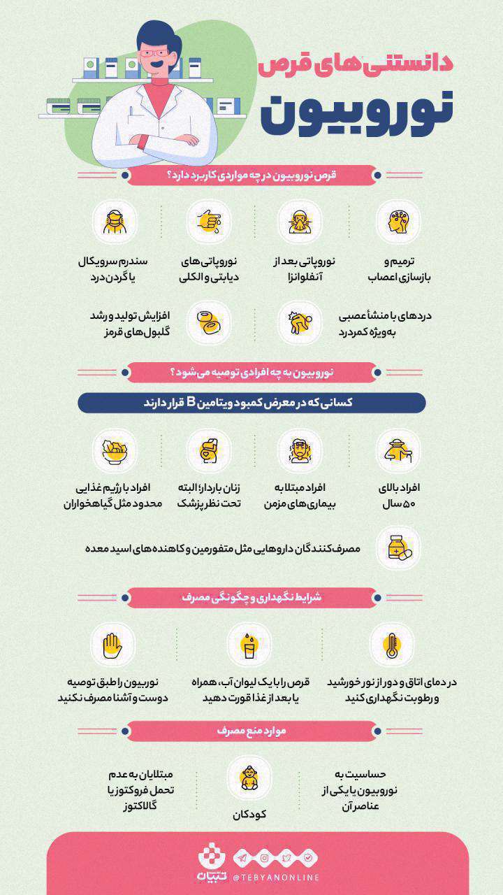 نوروبیون و چیزهایی که در رابطه با آن باید بدانید [اینفوگرافیک]