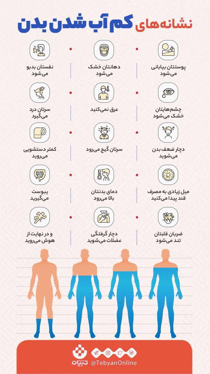 آشنایی با علائم خطرناک کم آبی بدن [اینفوگرافیک]