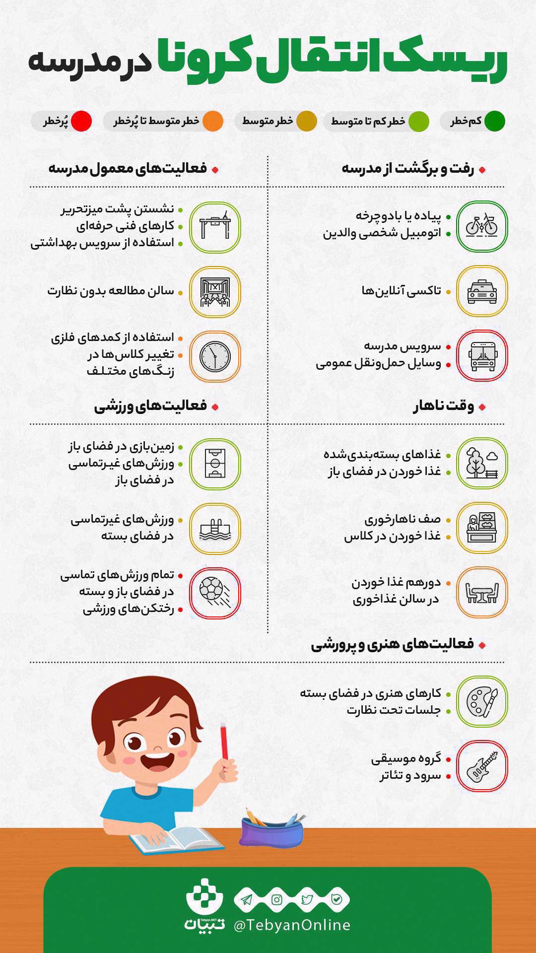 فعالیتهای مدرسه در زمان شیوع کرونا چقدر خطرناکاند؟ فعالیتهای مدرسه در زمان شیوع کرونا چقدر خطرناکاند؟