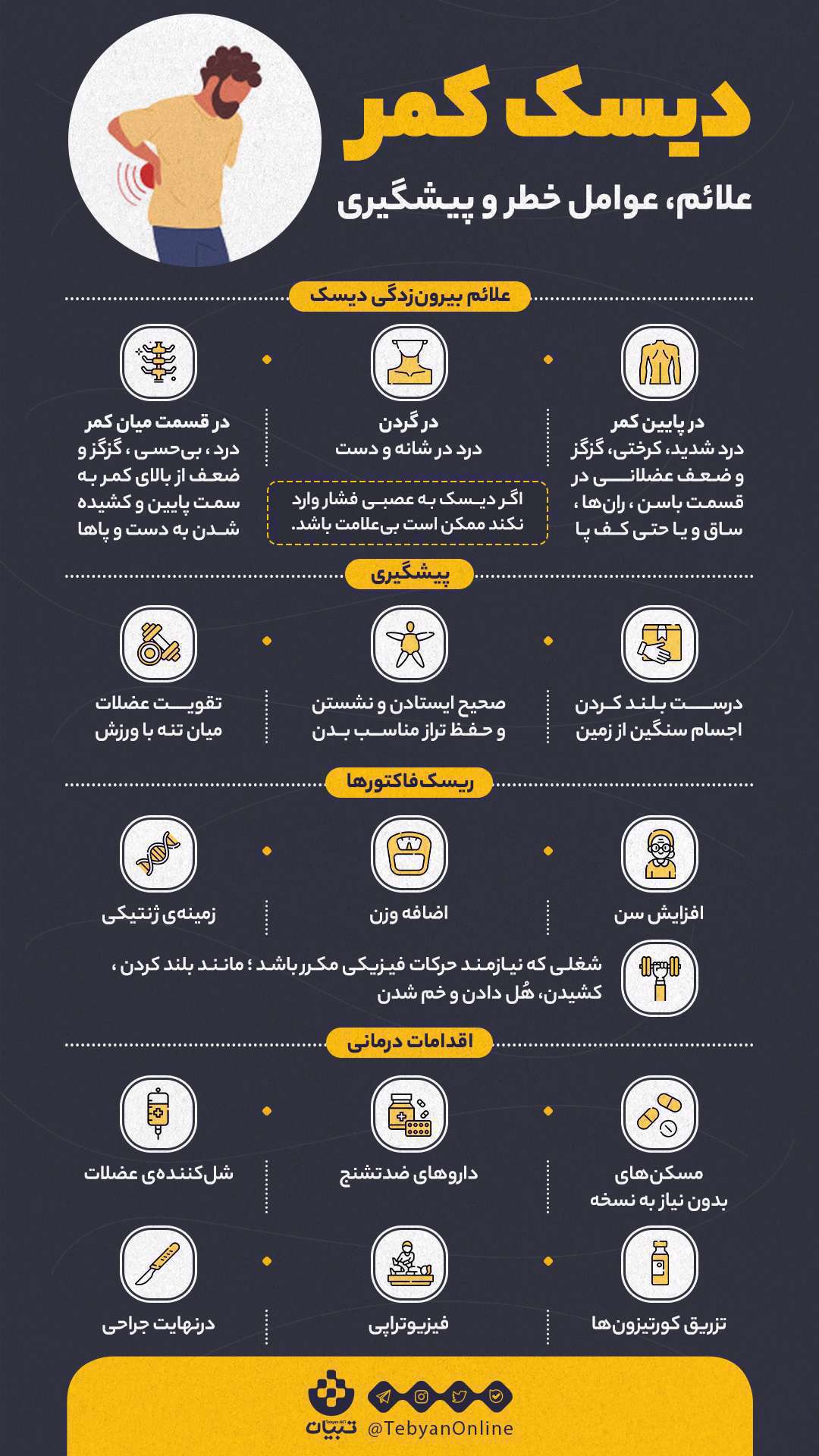 دیسک کمر؛ علائم، عوامل خطر و  پیشگیری [اینفوگرافیک]