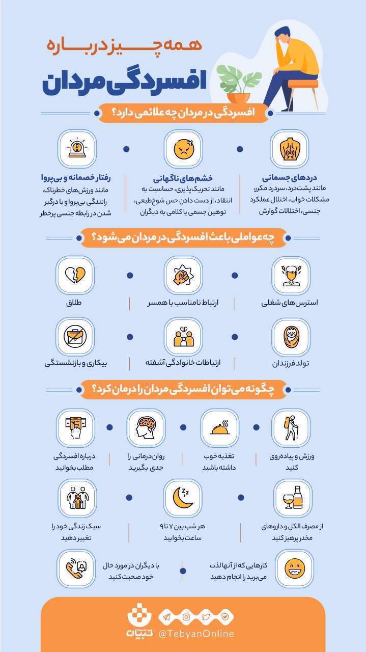 درباره افسردگی مردان بیشتر بدانید [اینفوگرافیک]