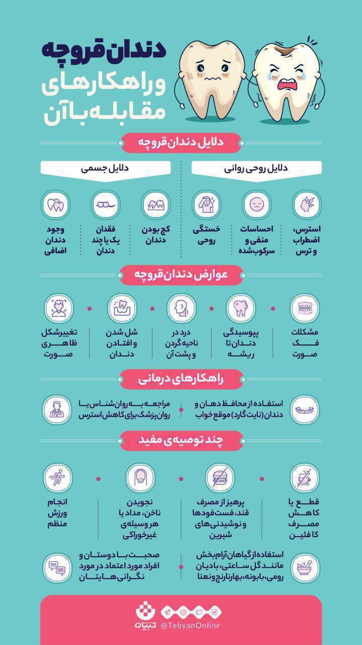 دندان قروچه؛ از دلایل تا راهکارهای مقابله با آن