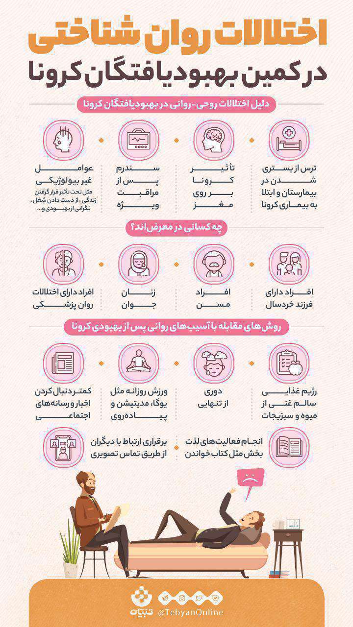 اختلالات روان شناختی در بهبود یافتگان کرونا [اینفوگرافیک]